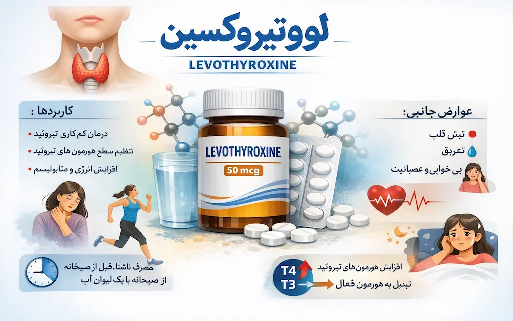معرفی داروی لووتیروکسین